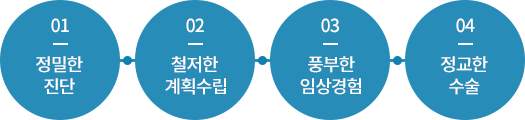 맞춤 라미네이트